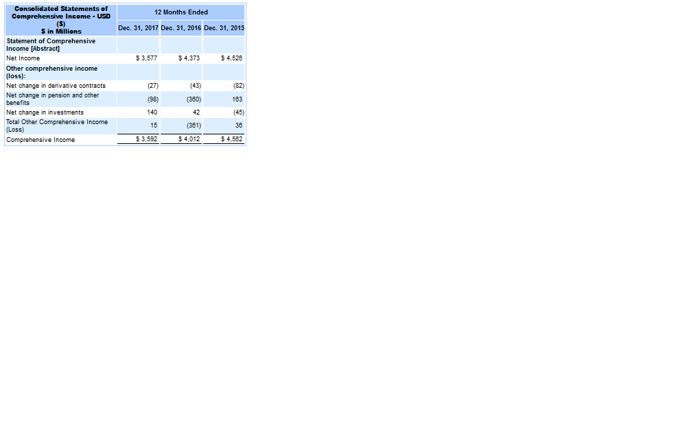 to Equity Ratio; Inventory turnover; Average Inventory days outstanding; Return on Assets;