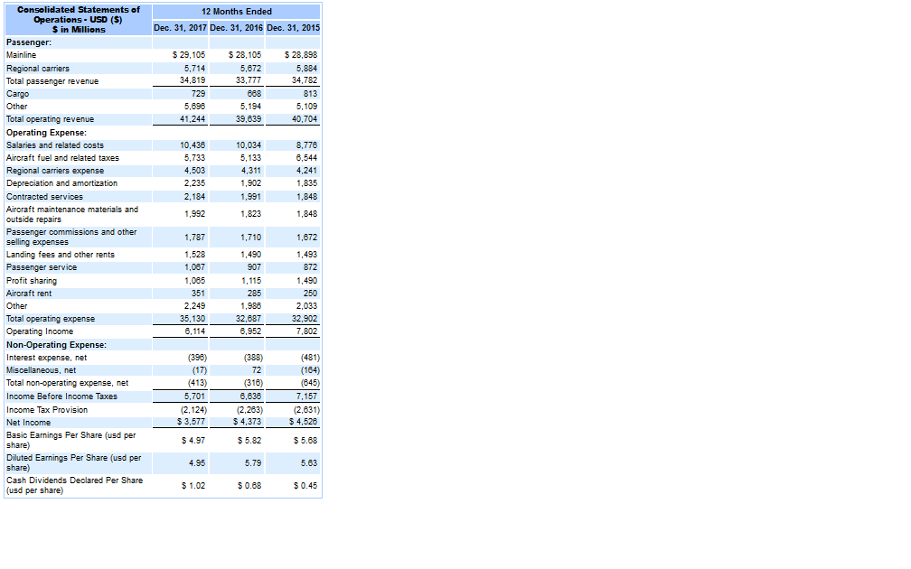 Return on Equity; Return on Investment; Return on Net Operating Assets; Profit