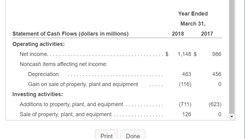 of plant assets? Show computations. 2. The financial statements provide three pieces