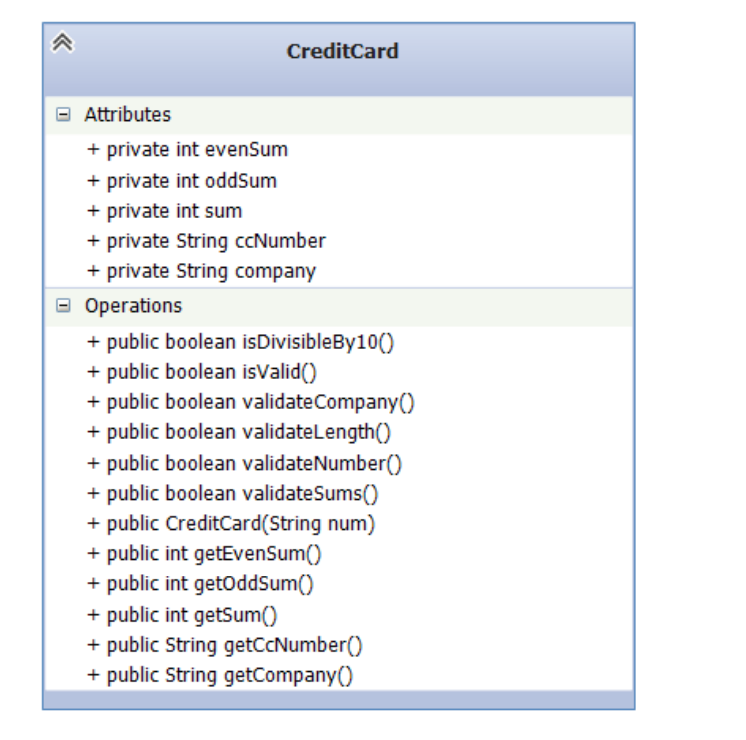 card number must have between 13 and 16 digits. It must start