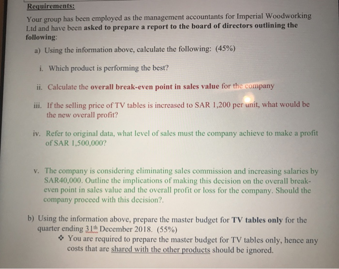 wood furniture and sell their products all over Saudi Arabia. The company