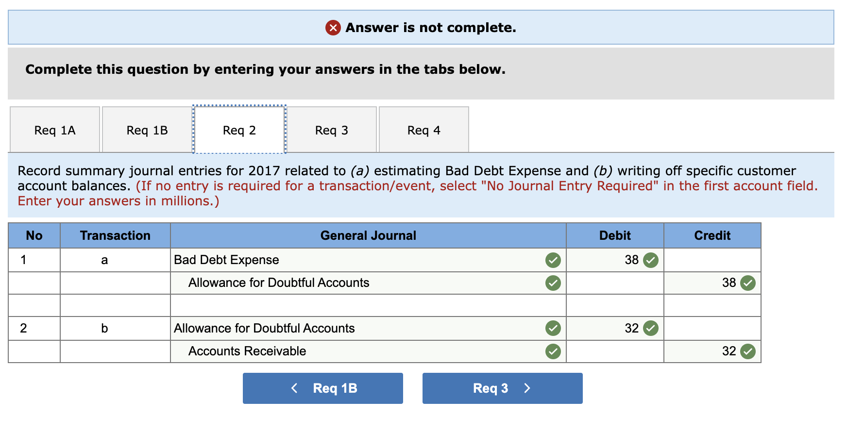 Form 10-K annual report. Allowance for Doubtful Accounts. (dollars in millions) Increases