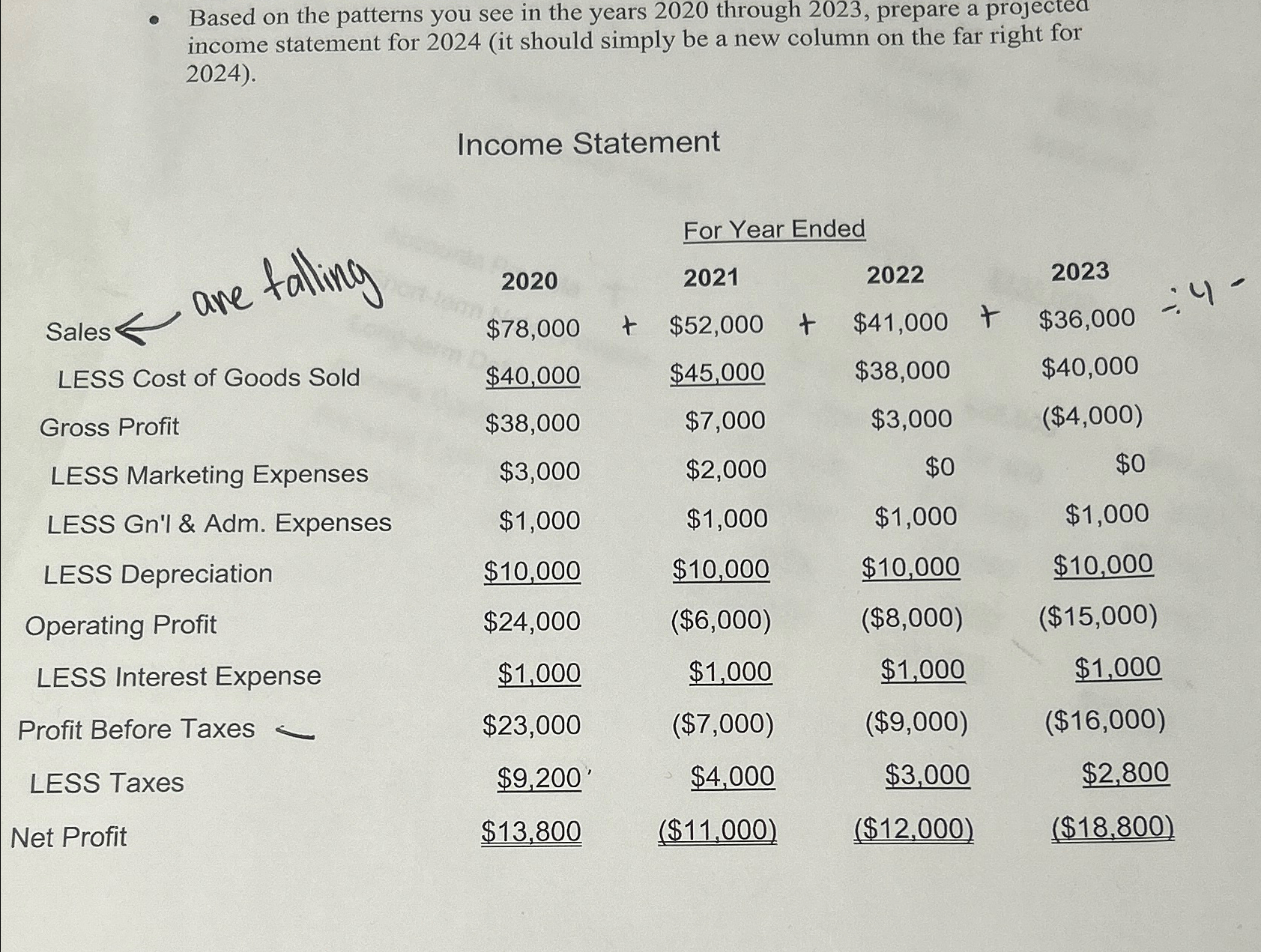  Based on the patterns you see in the years 2020 through
