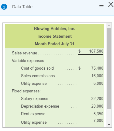  Data Table X Blowing Bubbles, Inc. Income Statement Month Ended July
