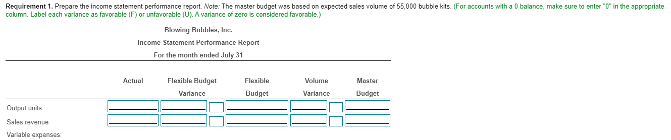 Sales commissions Utility expense Fixed expenses: Salary expense Depreciation expense Rent expense