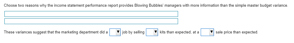 Budget per Output Unit Output Units (Kits) 55,000 60,000 65,000 Sales revenue