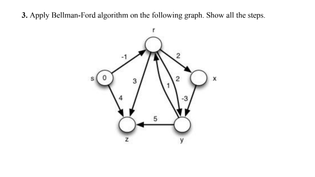 Topic: Bellman-Ford Algorithm Kindly draw/provide individual figure for each step of the