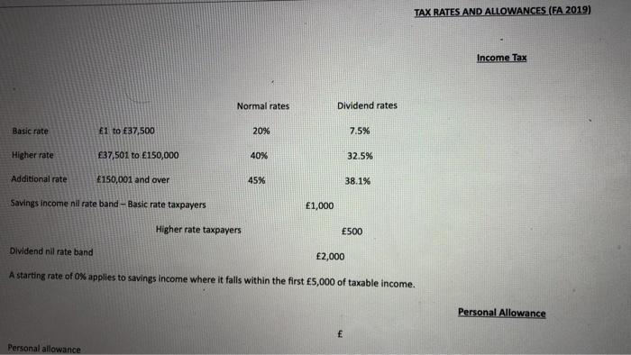 married couple who live in England. They received the following income in