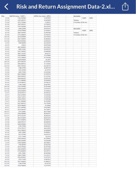 data above to complete this assignment. In the Excel file, you have