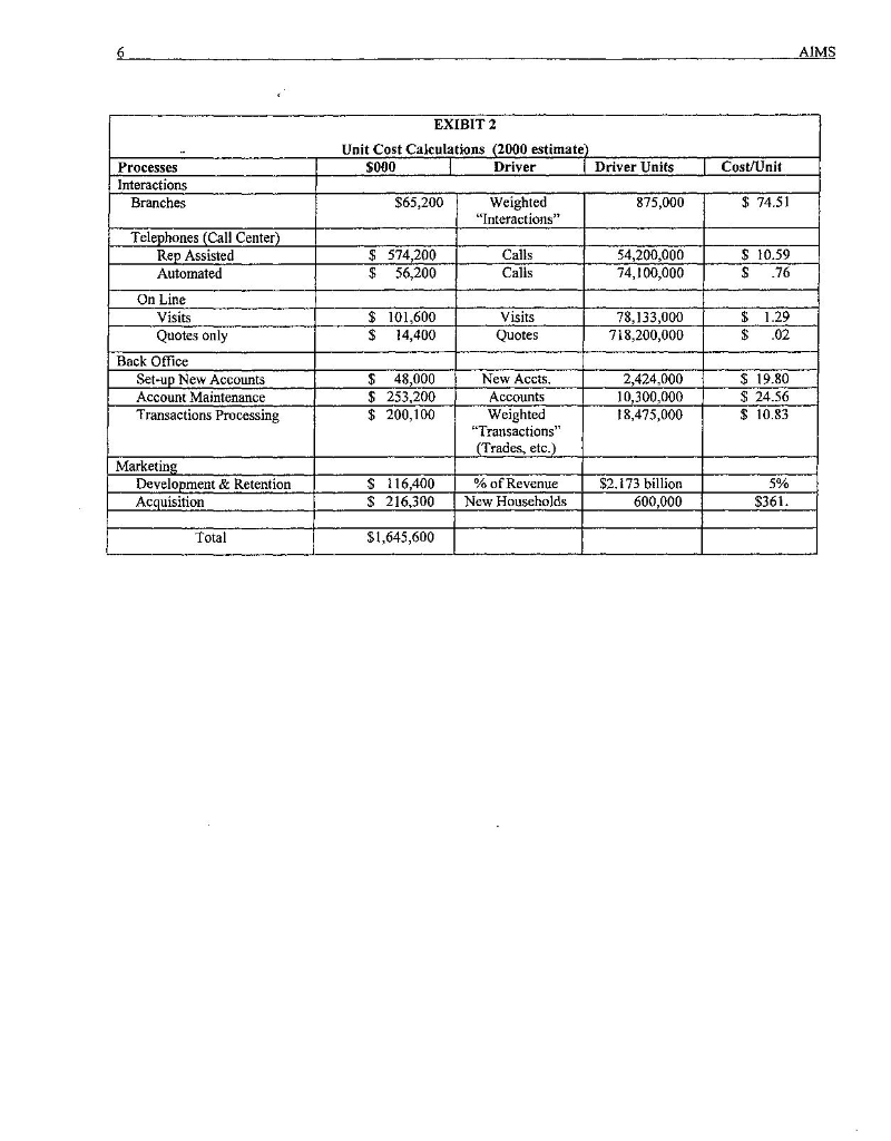 Using ABC analysis, and the information in Exhibits 2 and 4, calculate