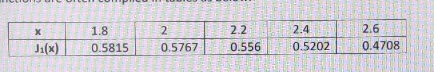C++. Question 3: Develop a program in a language of your choice
