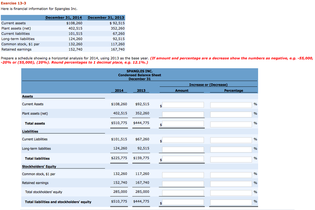  Here is financial information for Spangles Inc. Prepare a schedule showing