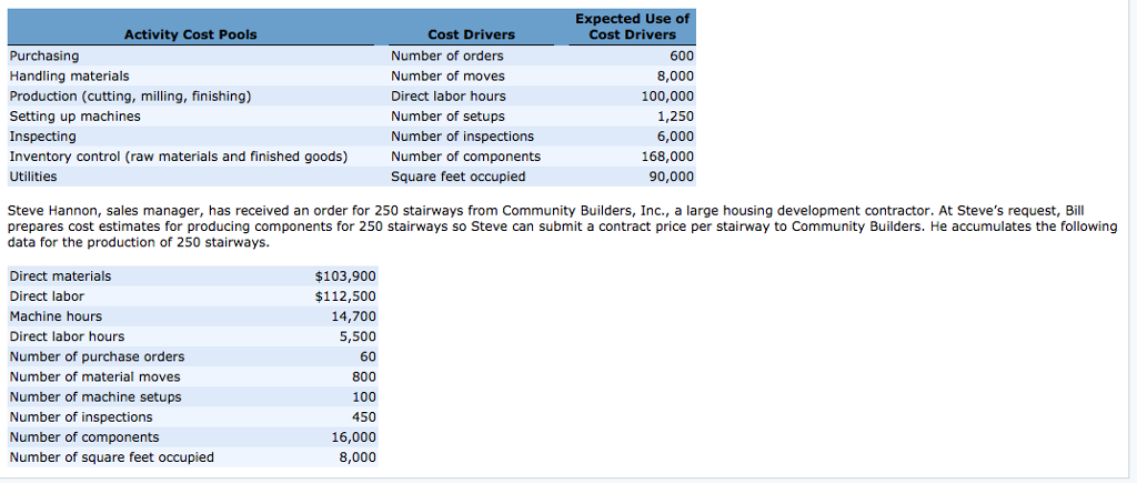 Submission) Shaker Stairs Co. designs and builds factory-made premium wooden stairways for