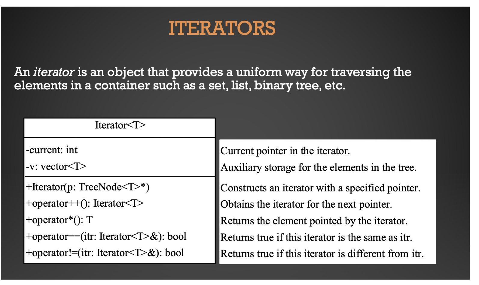 Please help me implement this Iterator class in C++ in .hpp and