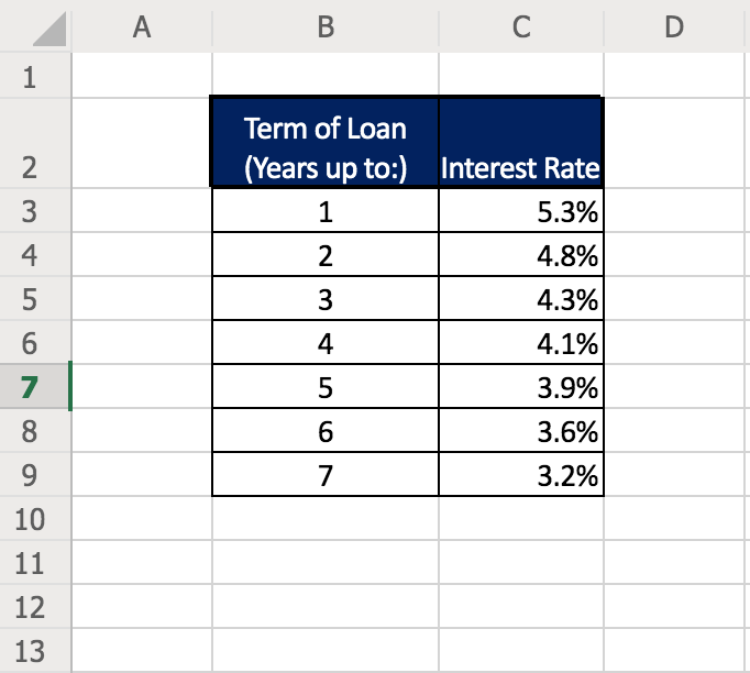 calculate the car loan payments based on the price of the vehicle,