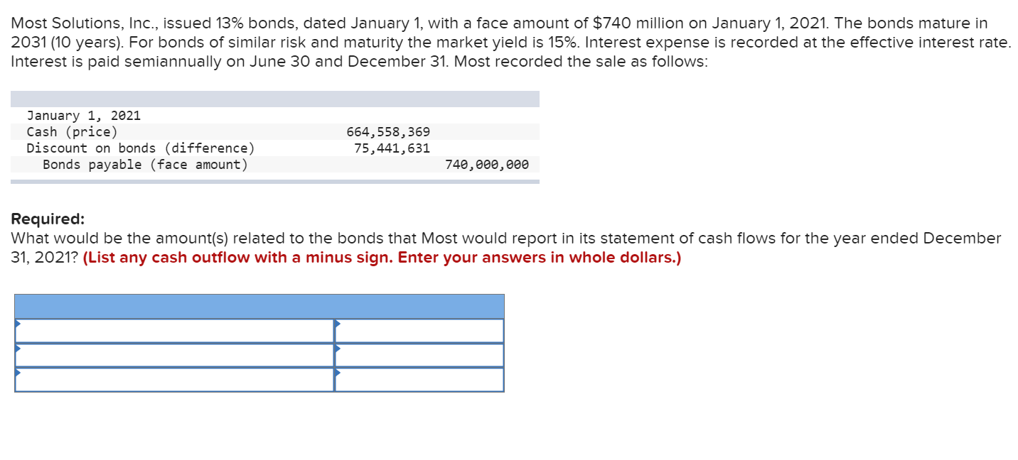  Most Solutions, Inc., issued 13% bonds, dated January 1 , with
