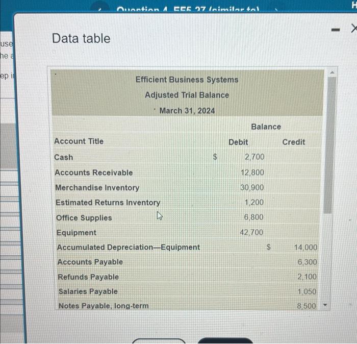  pla help me quickly!! Data table Efficient Business Systoms uses a