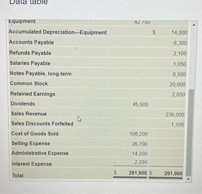perpetual inventory system. The adjusted trial balance of Efficient Business Systems at