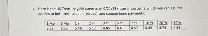  part e only Here is the US Treasury yield curve as