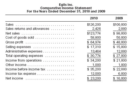 on each statement Question 1 : Income Statement: (please use the common