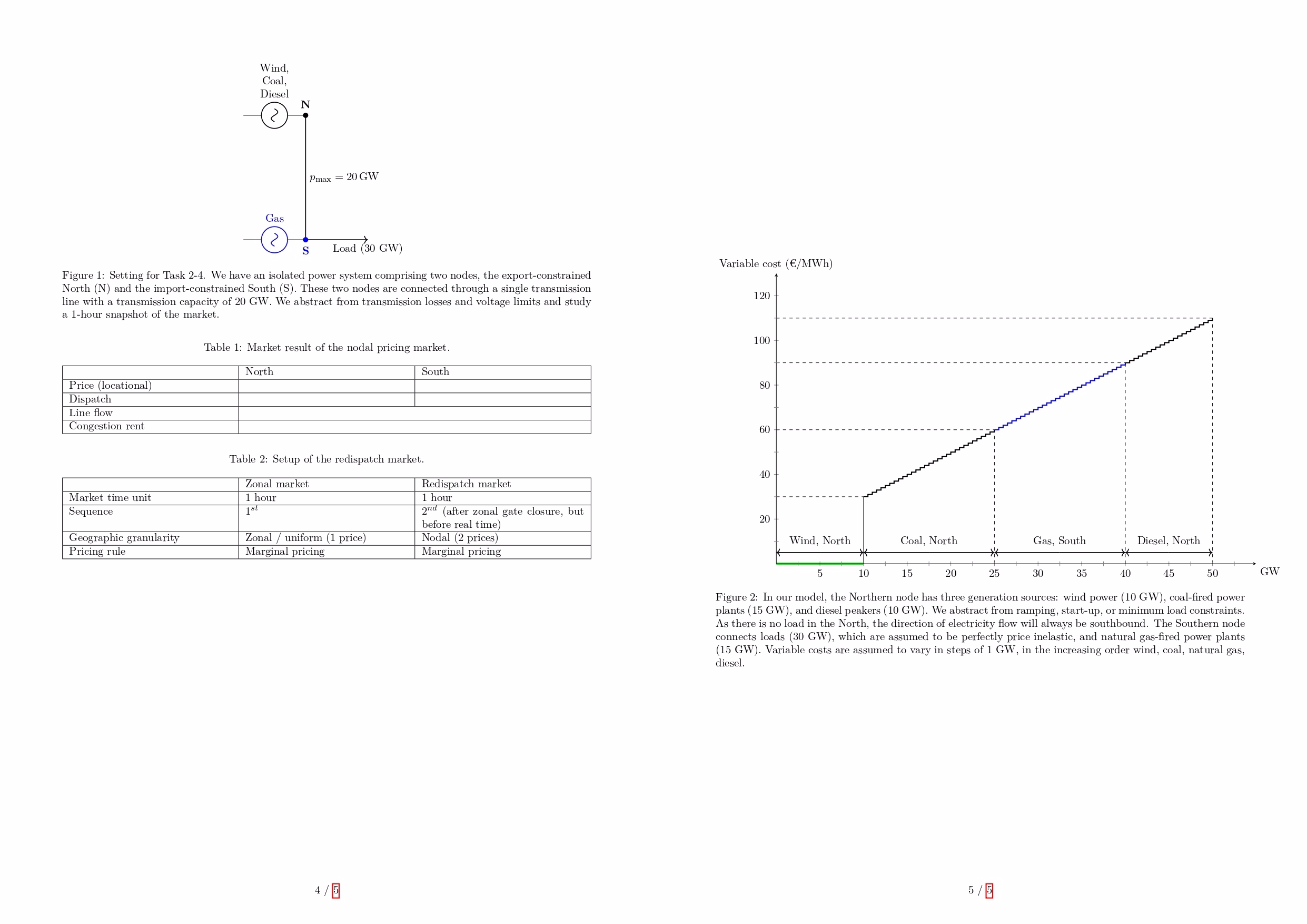  Objective: Submit a bidding strategy that maximizes your profit. Instructions: 1.