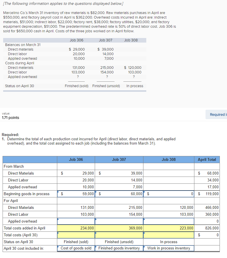 Hello, I need help with the applied overhead and the total