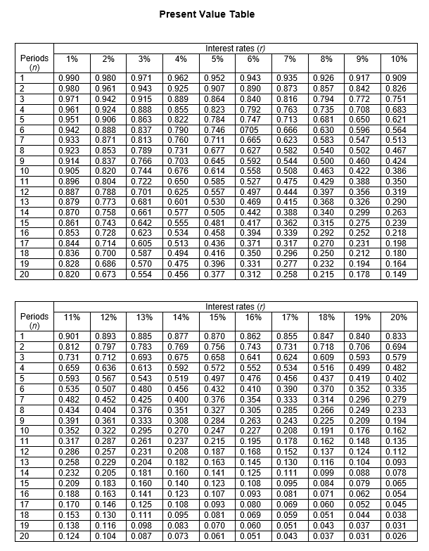 industry. The company incurs significant research costs in developing its products to