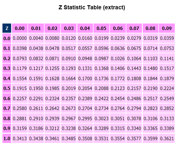 has recently developed a new piece of software which they believe will