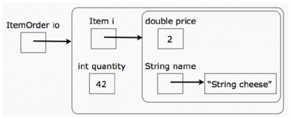 JAVA Object Classes: designing Shopping Cart Shopping Cart , build a checkout
