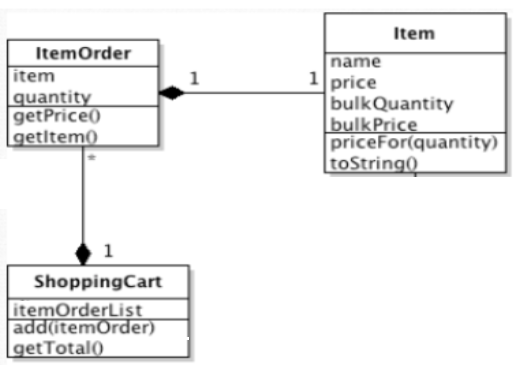system for a shop which sells items (i.e., products say Bread, Milk,