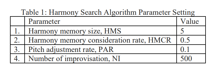 I need code to solve TSP problems for 6 cities with weight