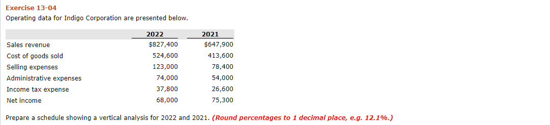  Exercise 13-04 Operating data for Indigo Corporation are presented below. 2021