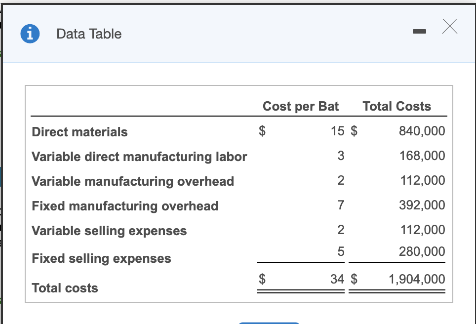 Here is the data table. Apologies. Will upvote! Thanks I added new