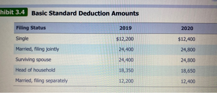 the following taxpayers. If an amount is zero, enter "O". Click here