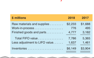E6-28. Analyzing an Inventory Footnote Disclosure The inventory footnote from Deere &