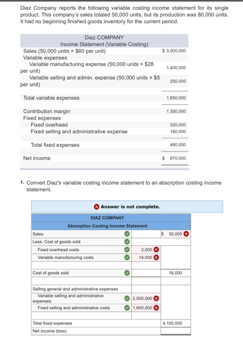 of its product at a price of $80 per unit. Total variable