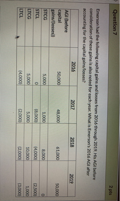  plear answer this too:) Question 7 2 pts Emerson had the