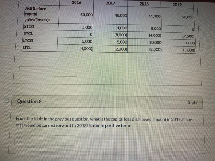 following capital gains and losses from 2016 through 2019. His AGI before