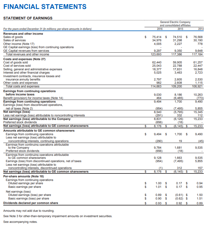 Need help solving ratios for General Electric based on 2016 10k