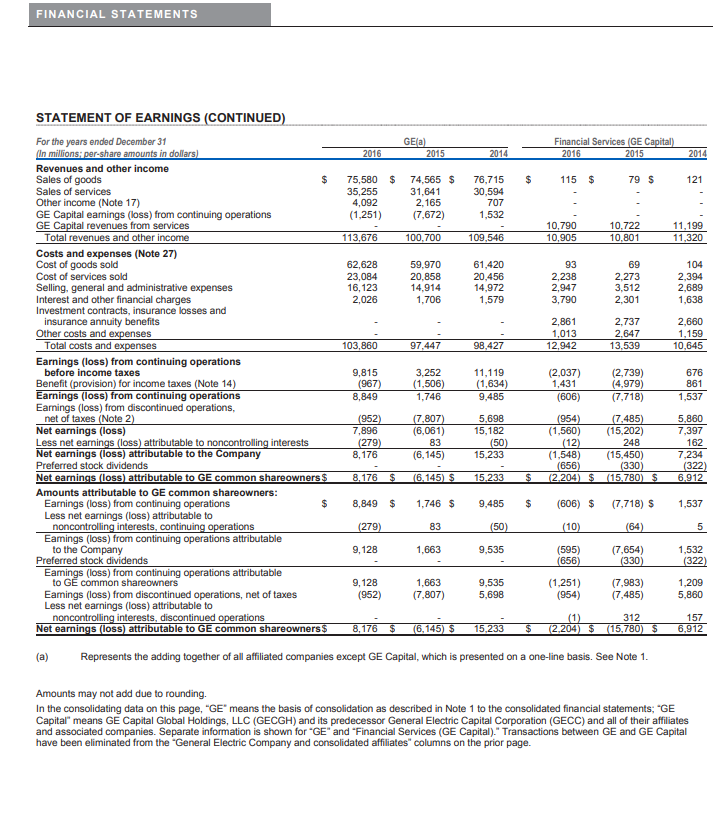 Ratio Ratio Element Gross Margin Percentage Gross Margin Net Sales Profit Margin
