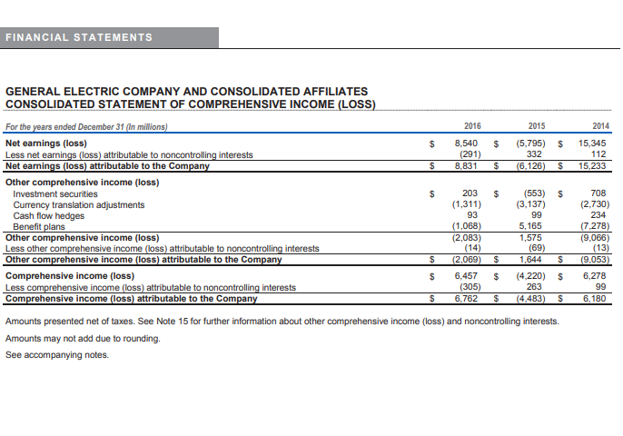 (ROS) Net Income Net Sales EPS NI - Preferred Dividends # CS