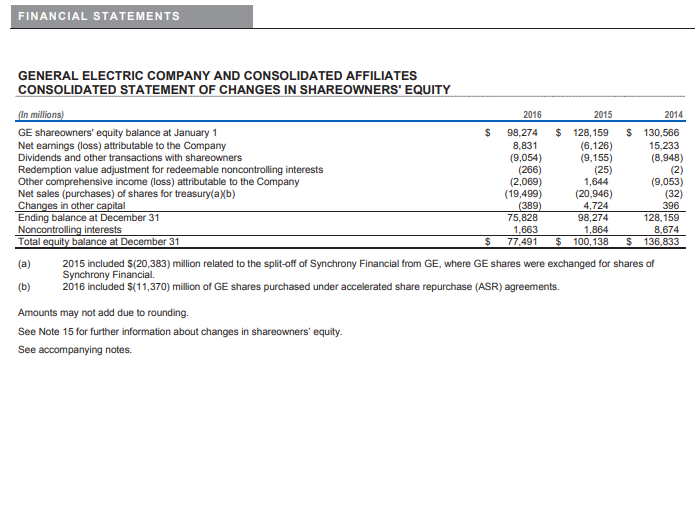 outstanding P/E ratio Market Price of stock EPS Return on Total Assets