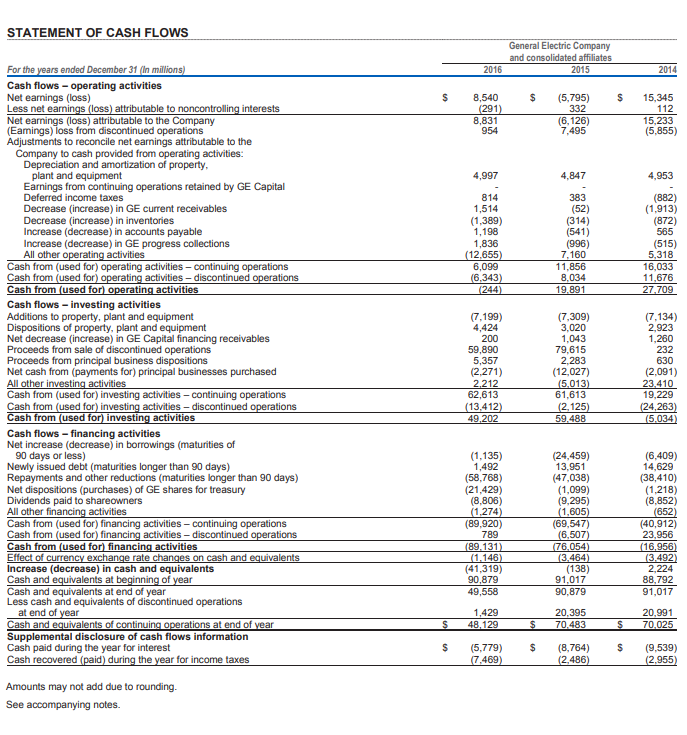 value per common share SE - Preferred Stock # CS Current ratio
