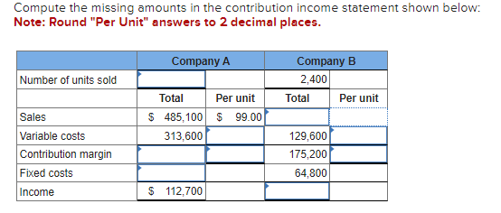 Compute the missing amounts in the contribution income statement shown below: