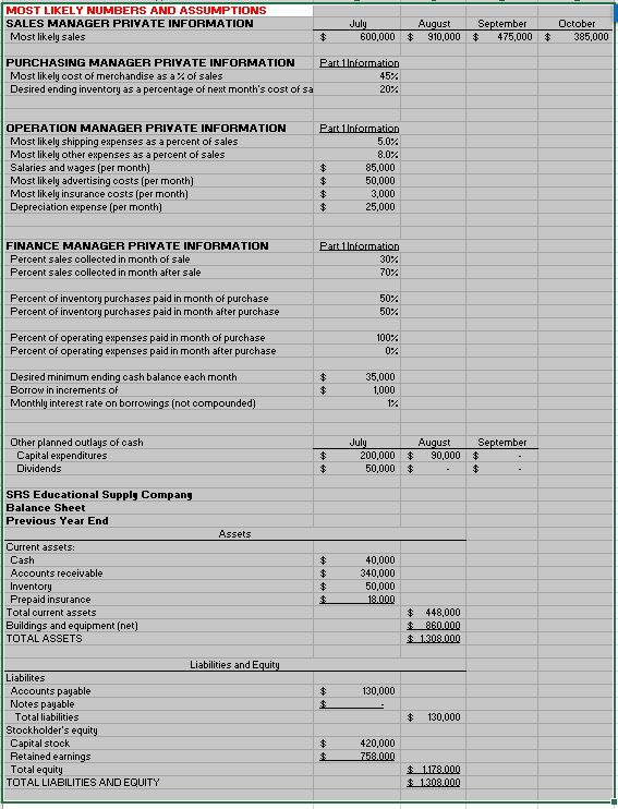 You are the accountant tasked with creating the master budget for SRS