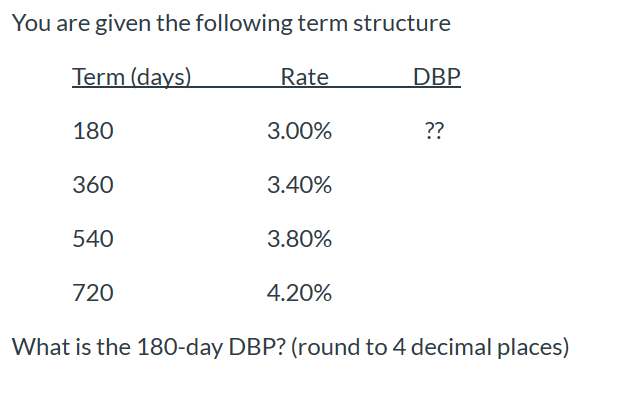  You are given the following term structure Term (days) Rate DBP