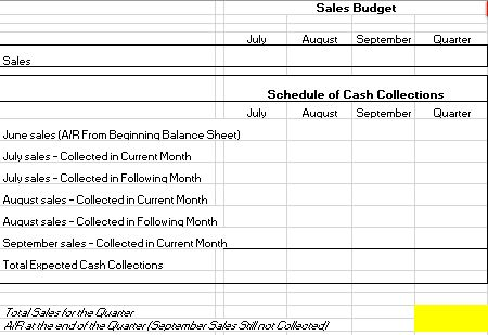 Educational Supply Company. You have made your budget assumptions (see the red