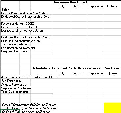 tab labeled Part II Assumptions) and are ready to prepare the following: