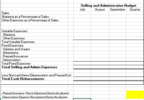 Sales Budget: Prepare the sales budget by month and in total. Prepare