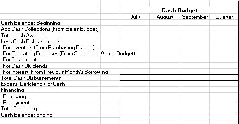 a schedule of expected cash collections from sales by month and in